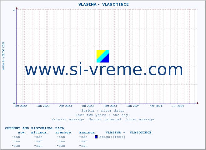  ::  VLASINA -  VLASOTINCE :: height |  |  :: last two years / one day.