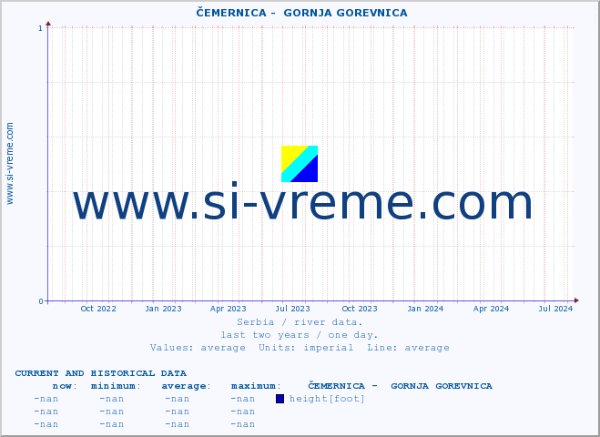  ::  ČEMERNICA -  GORNJA GOREVNICA :: height |  |  :: last two years / one day.