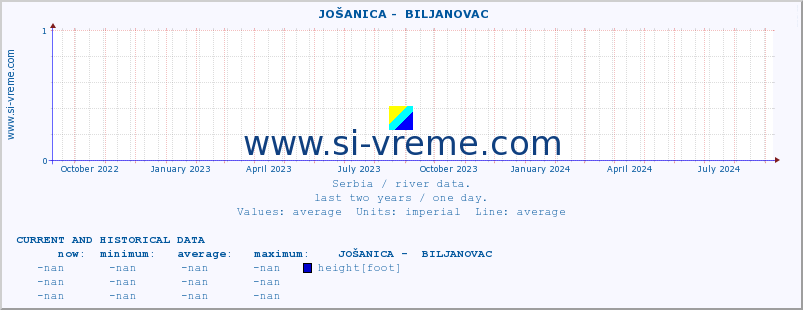  ::  JOŠANICA -  BILJANOVAC :: height |  |  :: last two years / one day.