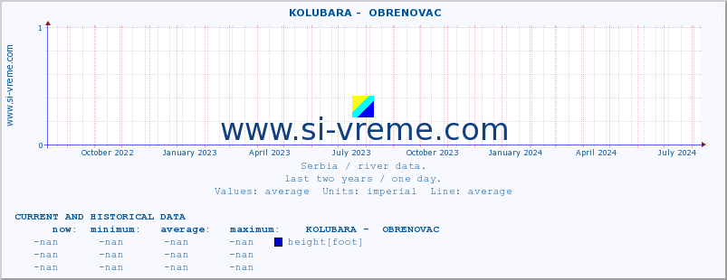  ::  KOLUBARA -  OBRENOVAC :: height |  |  :: last two years / one day.