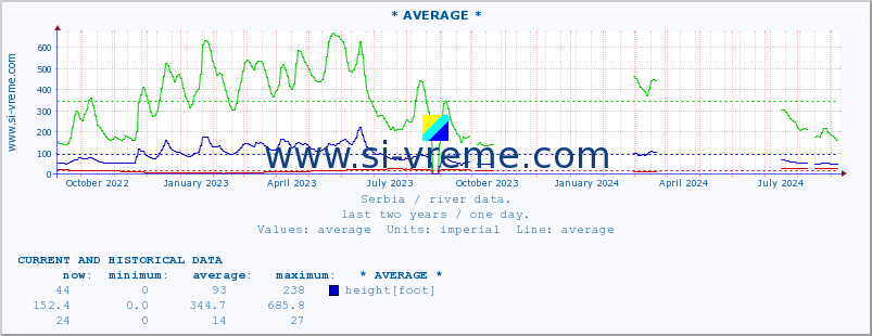  ::  NERA -  VRAČEV GAJ :: height |  |  :: last two years / one day.