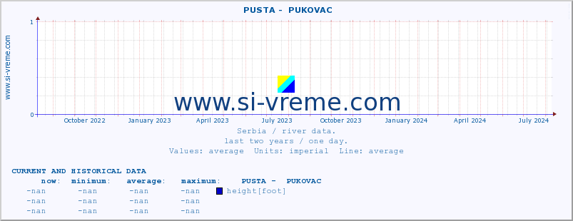  ::  PUSTA -  PUKOVAC :: height |  |  :: last two years / one day.