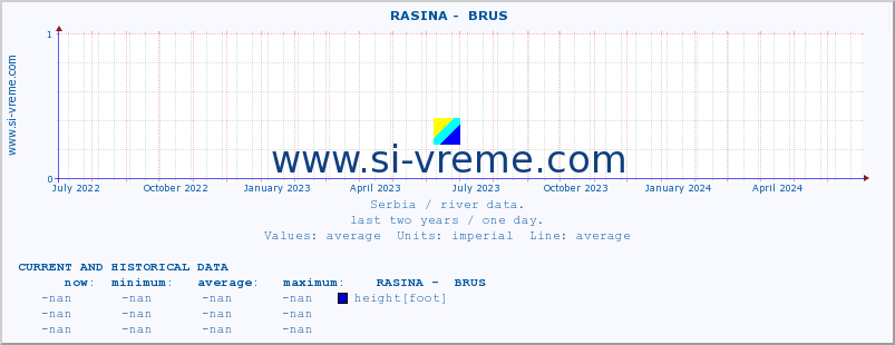  ::  RASINA -  BRUS :: height |  |  :: last two years / one day.
