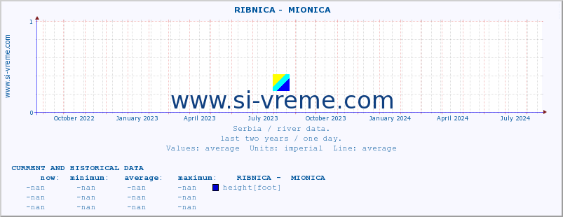  ::  RIBNICA -  MIONICA :: height |  |  :: last two years / one day.