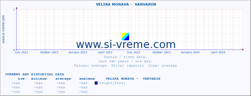  ::  VELIKA MORAVA -  VARVARIN :: height |  |  :: last two years / one day.