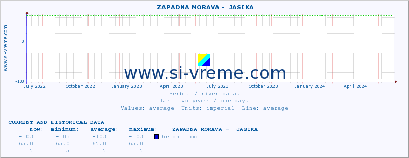  ::  ZAPADNA MORAVA -  JASIKA :: height |  |  :: last two years / one day.