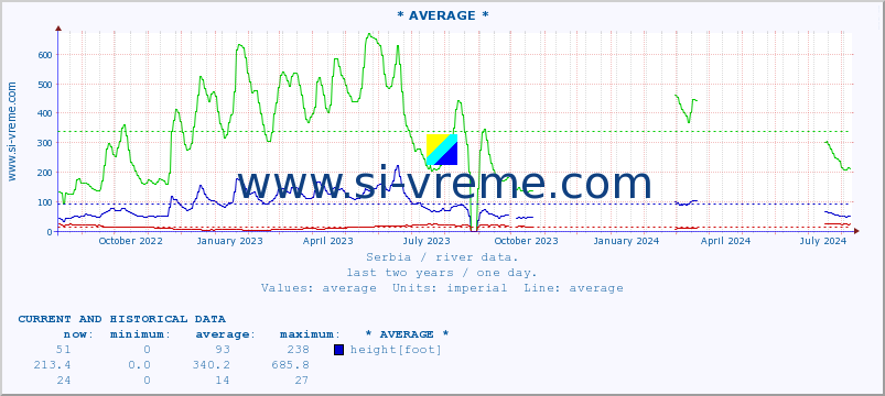  ::  STUDENICA -  DEVIĆI :: height |  |  :: last two years / one day.