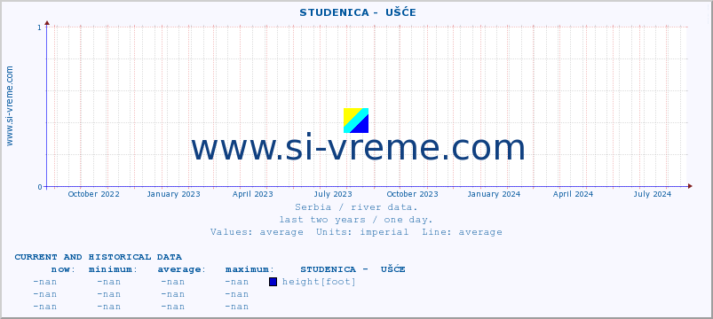  ::  STUDENICA -  UŠĆE :: height |  |  :: last two years / one day.