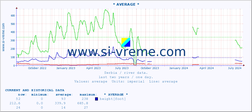  ::  ZLATICA -  VRBICA :: height |  |  :: last two years / one day.