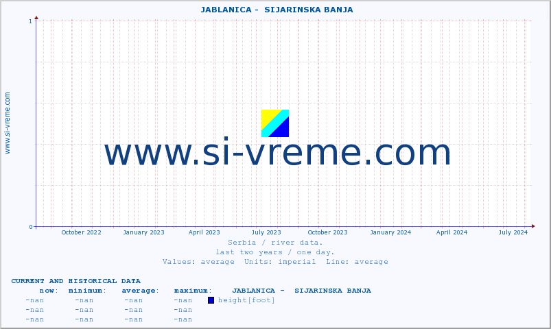  ::  JABLANICA -  SIJARINSKA BANJA :: height |  |  :: last two years / one day.