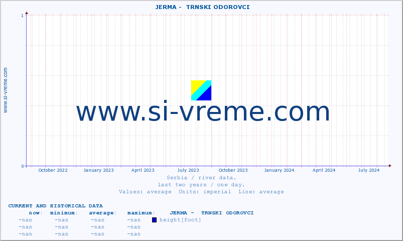  ::  JERMA -  TRNSKI ODOROVCI :: height |  |  :: last two years / one day.