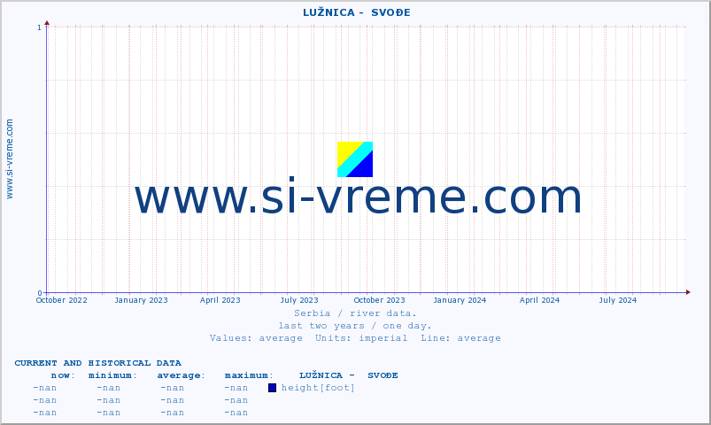  ::  LUŽNICA -  SVOĐE :: height |  |  :: last two years / one day.