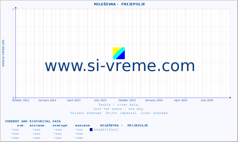  ::  MILEŠEVKA -  PRIJEPOLJE :: height |  |  :: last two years / one day.