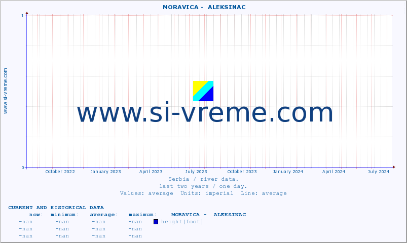  ::  MORAVICA -  ALEKSINAC :: height |  |  :: last two years / one day.