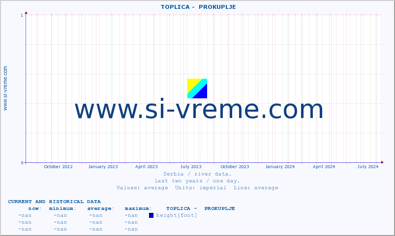  ::  TOPLICA -  PROKUPLJE :: height |  |  :: last two years / one day.