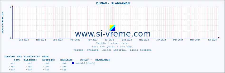  ::  DUNAV -  SLANKAMEN :: height |  |  :: last two years / one day.