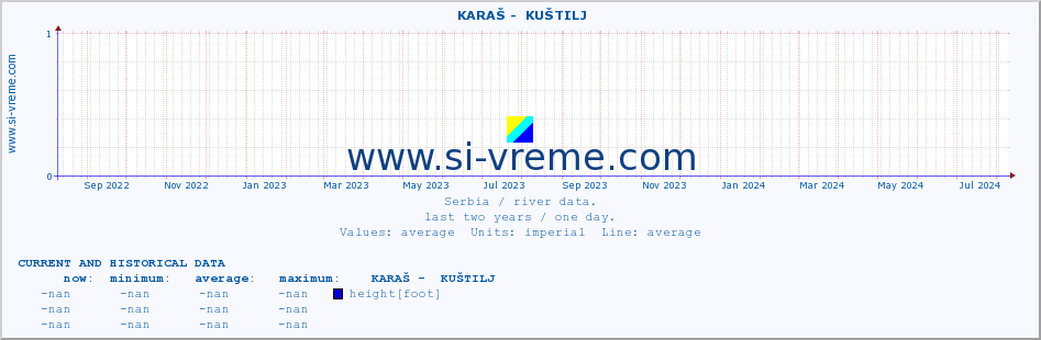  ::  KARAŠ -  KUŠTILJ :: height |  |  :: last two years / one day.