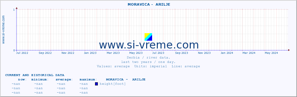  ::  MORAVICA -  ARILJE :: height |  |  :: last two years / one day.