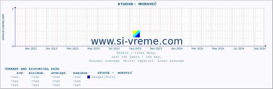  ::  STUDVA -  MOROVIĆ :: height |  |  :: last two years / one day.