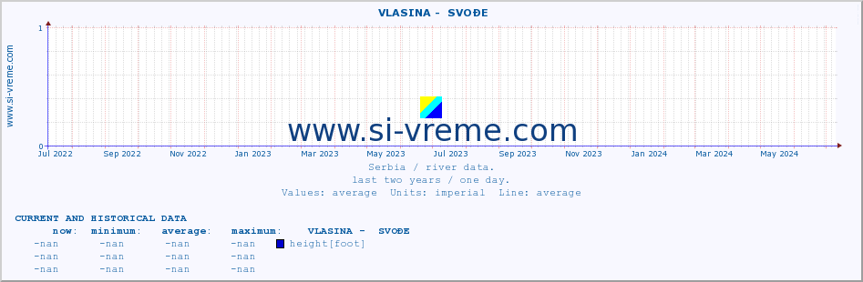  ::  VLASINA -  SVOĐE :: height |  |  :: last two years / one day.