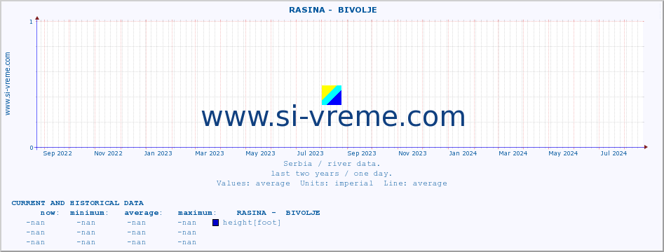  ::  RASINA -  BIVOLJE :: height |  |  :: last two years / one day.