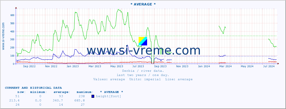  ::  VISOČICA -  IZATOVAC :: height |  |  :: last two years / one day.