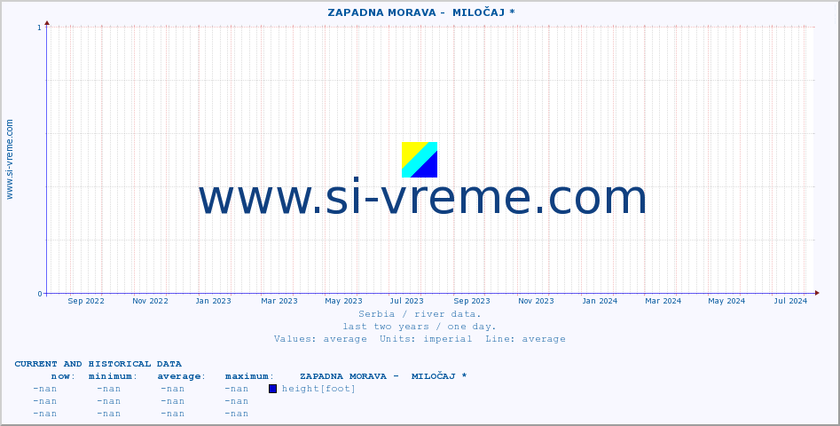  ::  ZAPADNA MORAVA -  MILOČAJ * :: height |  |  :: last two years / one day.