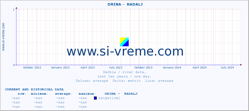  ::  DRINA -  RADALJ :: height |  |  :: last two years / one day.