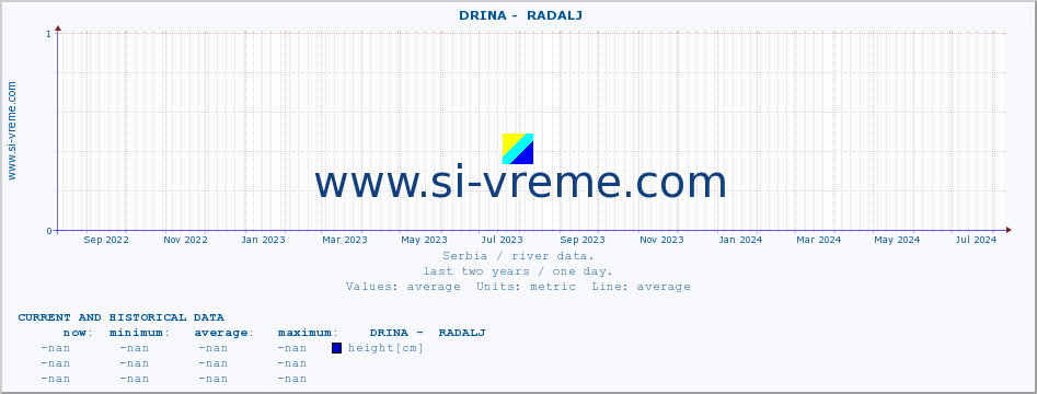  ::  DRINA -  RADALJ :: height |  |  :: last two years / one day.