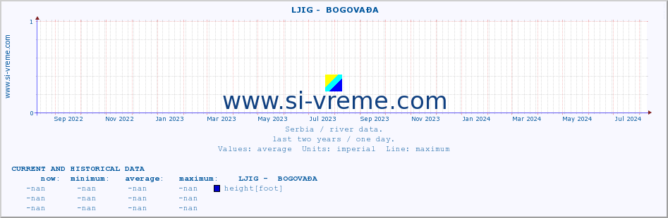  ::  LJIG -  BOGOVAĐA :: height |  |  :: last two years / one day.