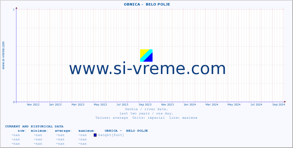  ::  OBNICA -  BELO POLJE :: height |  |  :: last two years / one day.