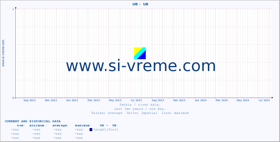  ::  UB -  UB :: height |  |  :: last two years / one day.