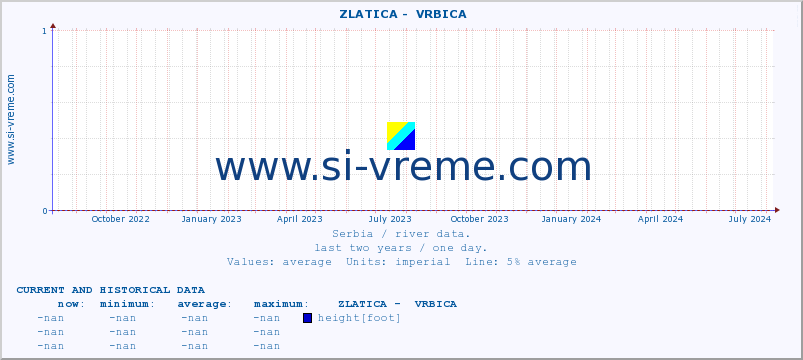  ::  ZLATICA -  VRBICA :: height |  |  :: last two years / one day.