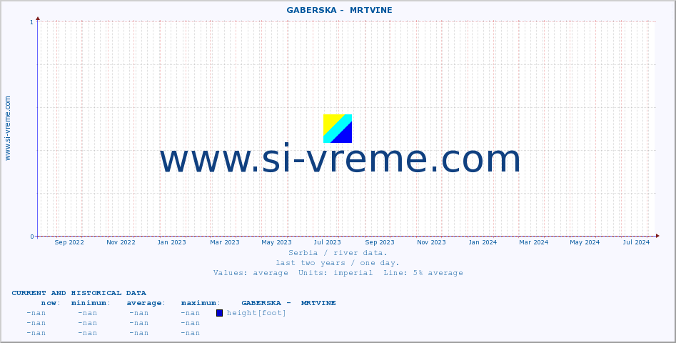  ::  GABERSKA -  MRTVINE :: height |  |  :: last two years / one day.