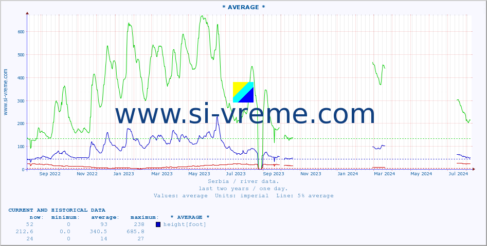  ::  JERMA -  TRNSKI ODOROVCI :: height |  |  :: last two years / one day.