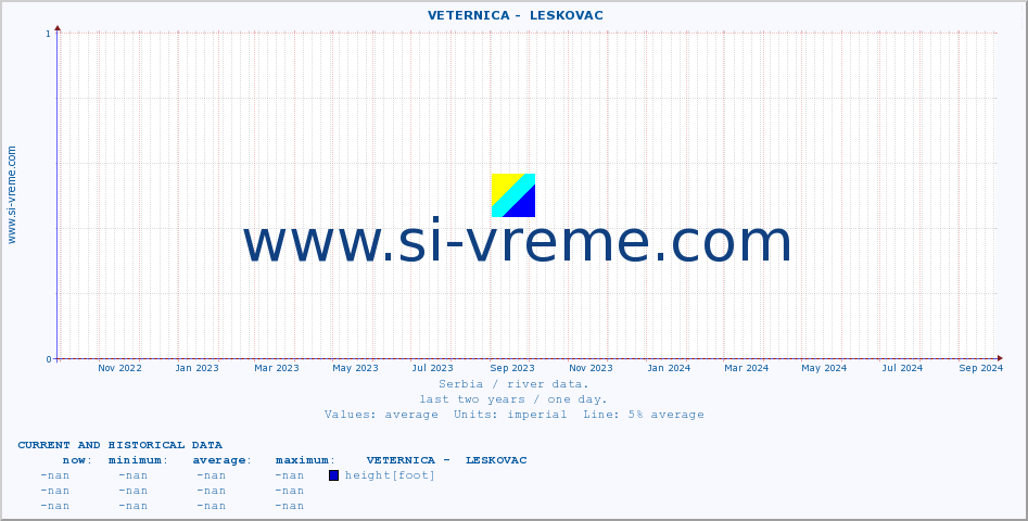  ::  VETERNICA -  LESKOVAC :: height |  |  :: last two years / one day.