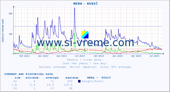  ::  NERA -  KUSIĆ :: height |  |  :: last two years / one day.