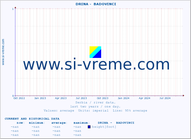  ::  DRINA -  BADOVINCI :: height |  |  :: last two years / one day.