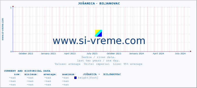  ::  JOŠANICA -  BILJANOVAC :: height |  |  :: last two years / one day.