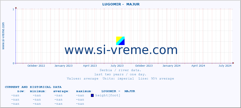  ::  LUGOMIR -  MAJUR :: height |  |  :: last two years / one day.