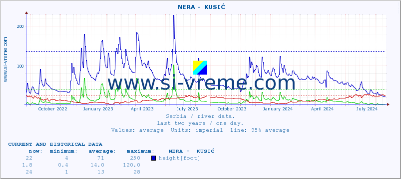  ::  NERA -  KUSIĆ :: height |  |  :: last two years / one day.