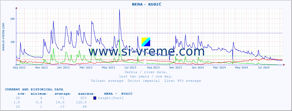  ::  NERA -  KUSIĆ :: height |  |  :: last two years / one day.