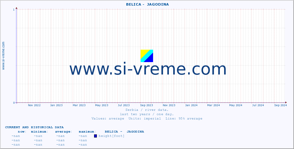  ::  BELICA -  JAGODINA :: height |  |  :: last two years / one day.