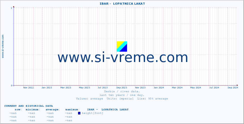  ::  IBAR -  LOPATNICA LAKAT :: height |  |  :: last two years / one day.