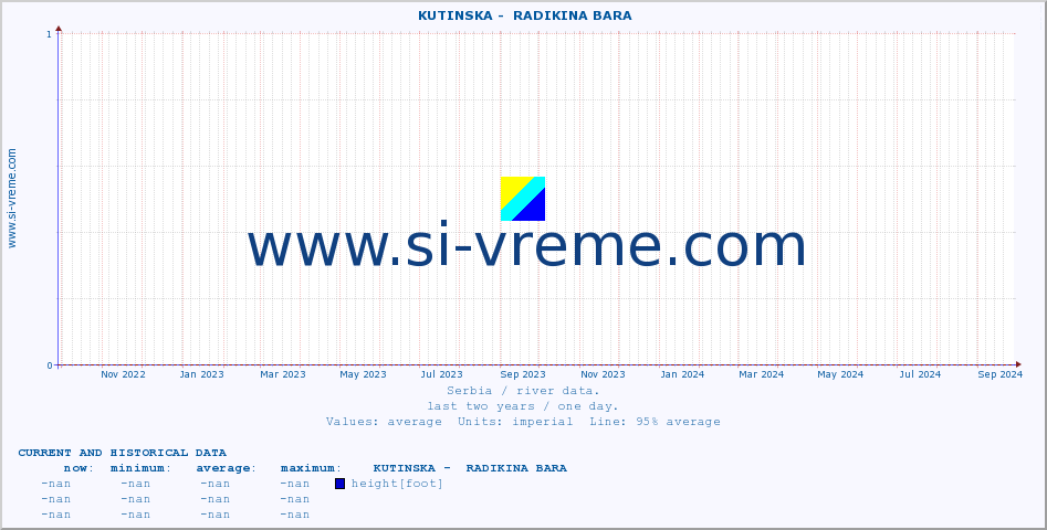  ::  KUTINSKA -  RADIKINA BARA :: height |  |  :: last two years / one day.