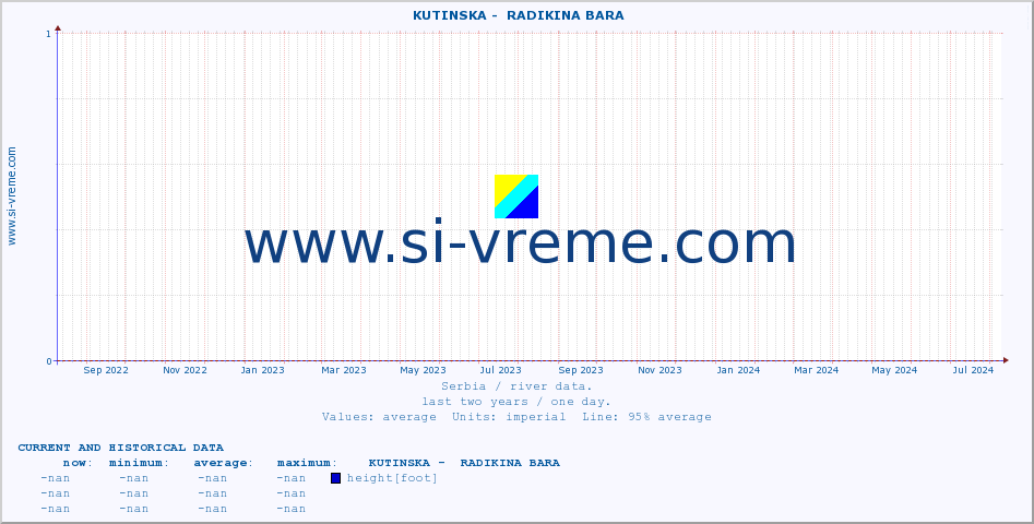  ::  KUTINSKA -  RADIKINA BARA :: height |  |  :: last two years / one day.