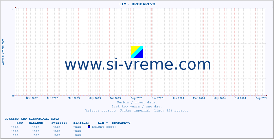  ::  LIM -  BRODAREVO :: height |  |  :: last two years / one day.