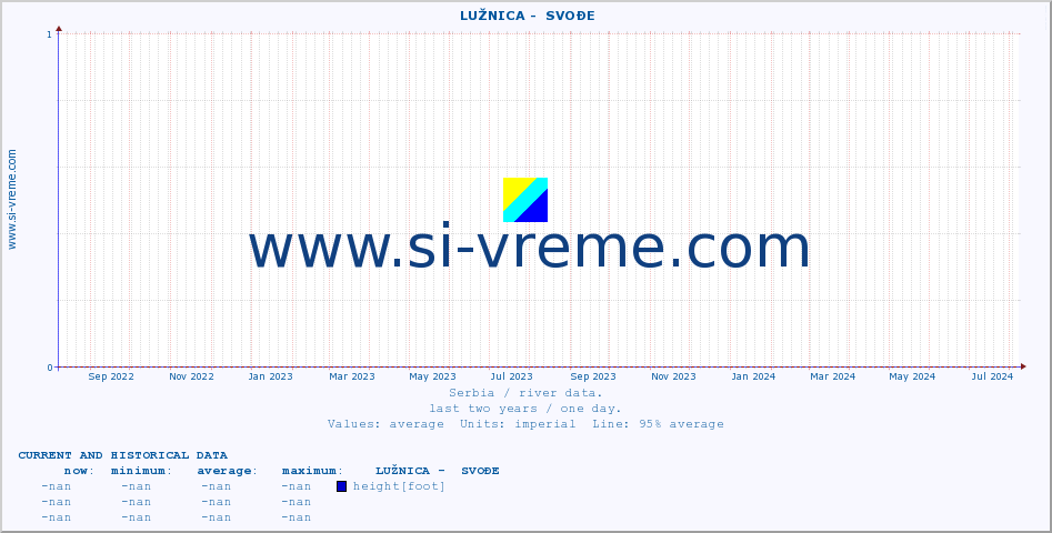  ::  LUŽNICA -  SVOĐE :: height |  |  :: last two years / one day.