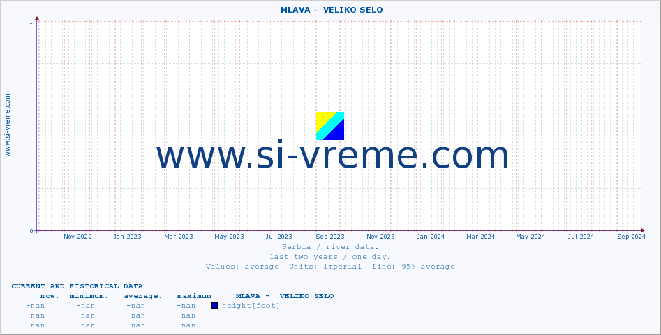  ::  MLAVA -  VELIKO SELO :: height |  |  :: last two years / one day.