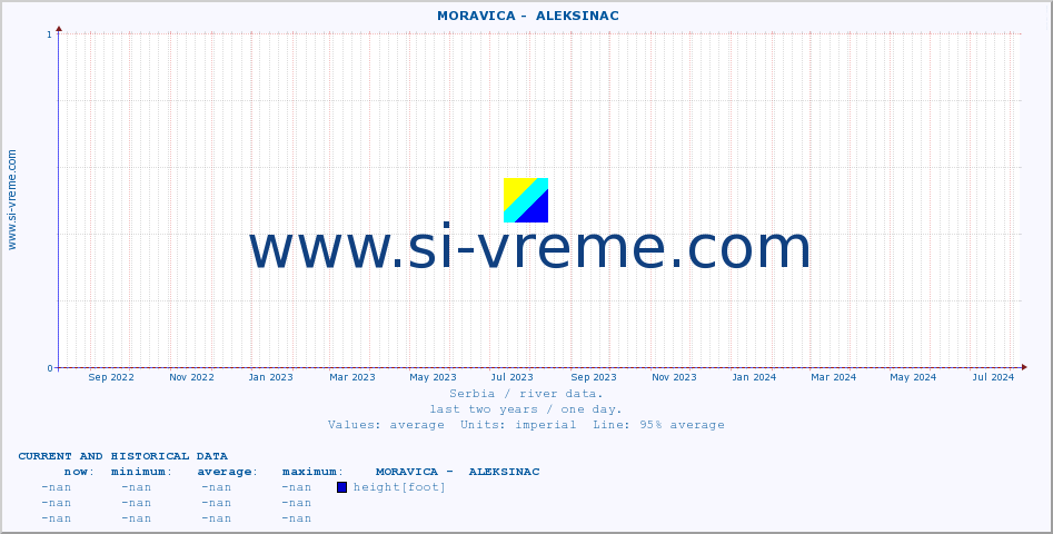  ::  MORAVICA -  ALEKSINAC :: height |  |  :: last two years / one day.